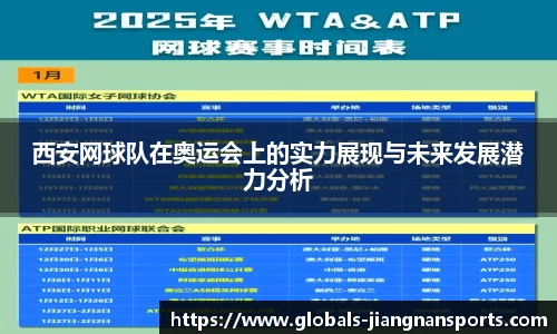 西安网球队在奥运会上的实力展现与未来发展潜力分析